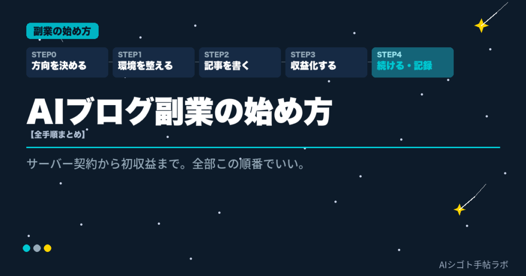 AIブログ副業の始め方・全手順まとめ・AIシゴト手帖ラボ