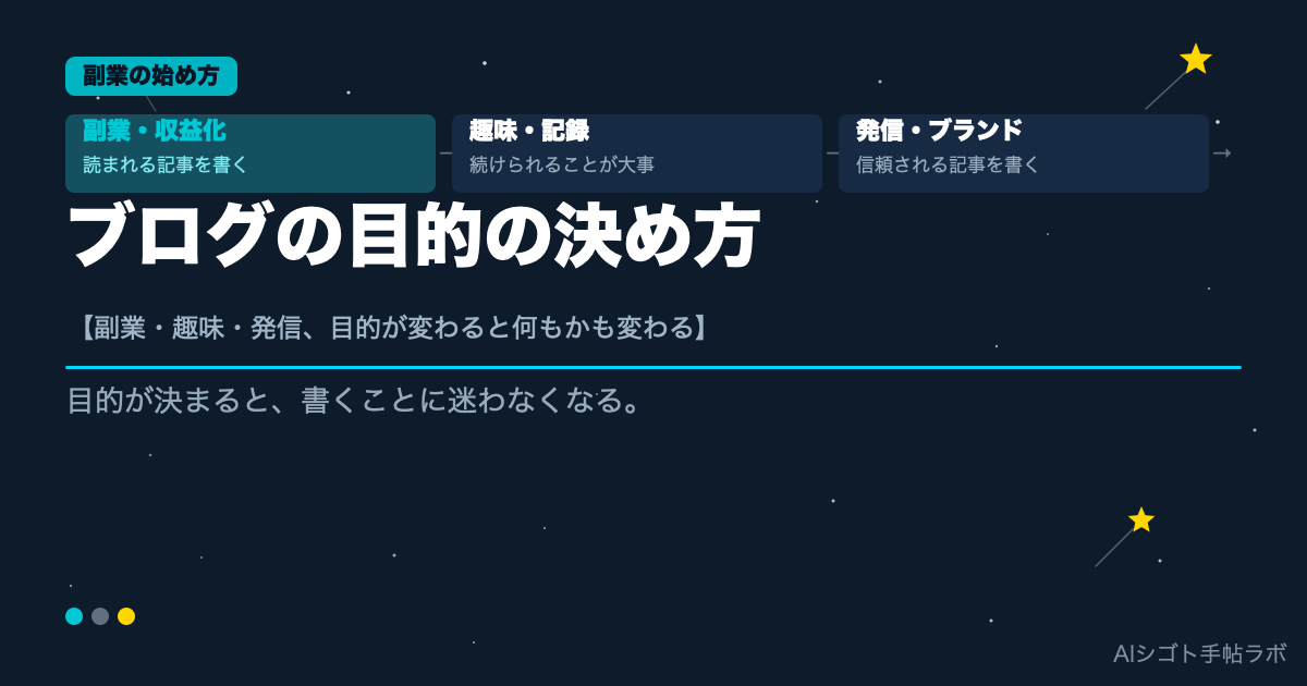 ブログ目的の決め方・AIシゴト手帖ラボ
