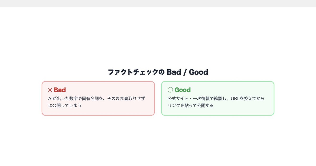 AIが出した情報をそのまま使うBad例と、公式サイトで確認してから使うGood例を比較した図解