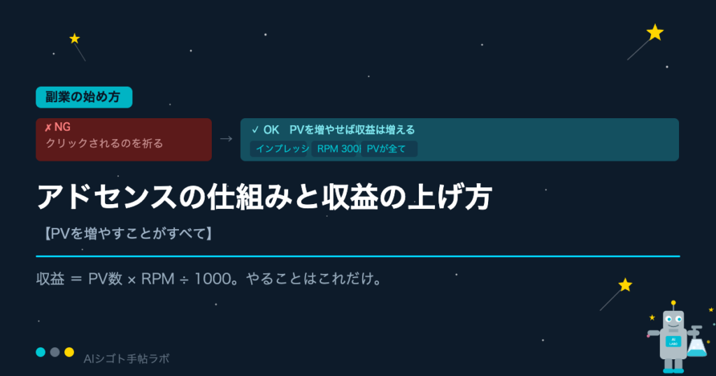 Googleアドセンスの仕組みと収益の上げ方・AIシゴト手帖ラボ