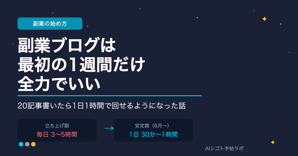 副業ブログの立ち上げ期と安定期の作業時間を比較する記事・AIシゴト手帖ラボ
