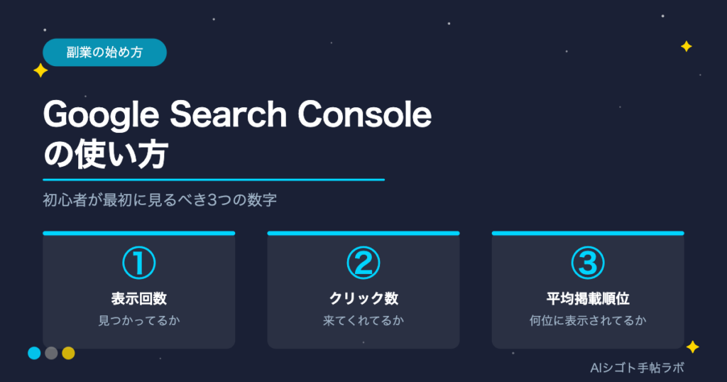 Google Search Consoleの使い方を解説する記事のアイキャッチ画像。表示回数・クリック数・平均掲載順位の3つの数字カードを配置したネイビーデザイン。